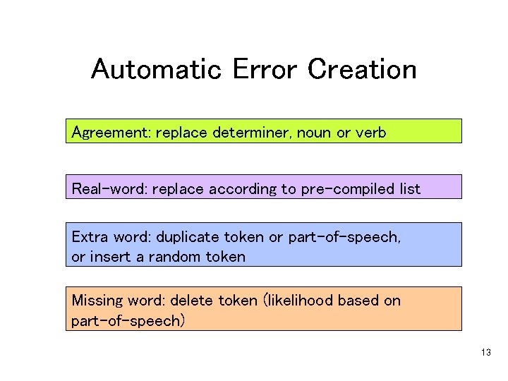 Automatic Error Creation Agreement: replace determiner, noun or verb Real-word: replace according to pre-compiled