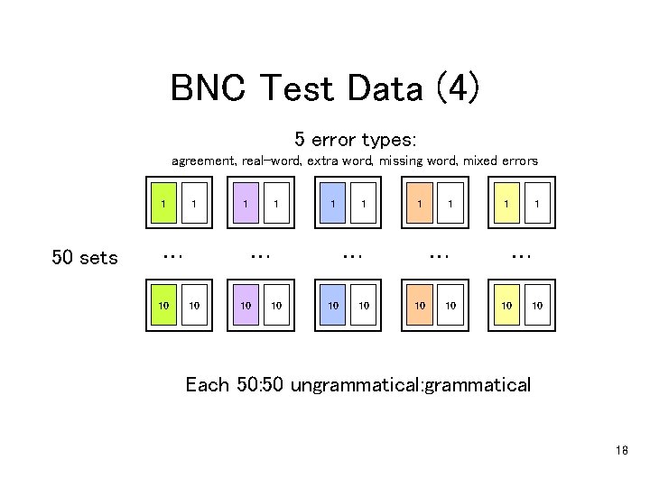 BNC Test Data (4) 5 error types: agreement, real-word, extra word, missing word, mixed