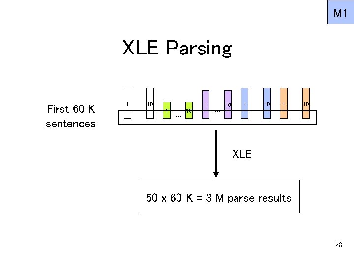 M 1 XLE Parsing First 60 K sentences 1 10 … 1 10 1