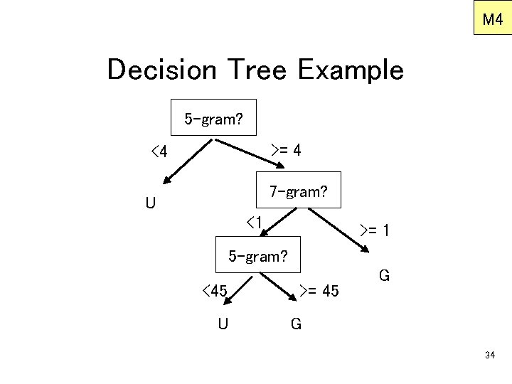 M 4 Decision Tree Example 5 -gram? >= 4 <4 7 -gram? U <1