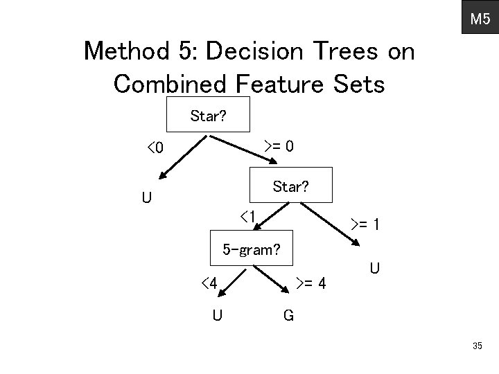 M 5 Method 5: Decision Trees on Combined Feature Sets Star? >= 0 <0