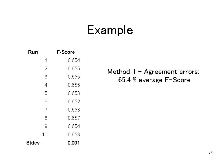 Example Run Stdev F-Score 1 0. 654 2 0. 655 3 0. 655 4