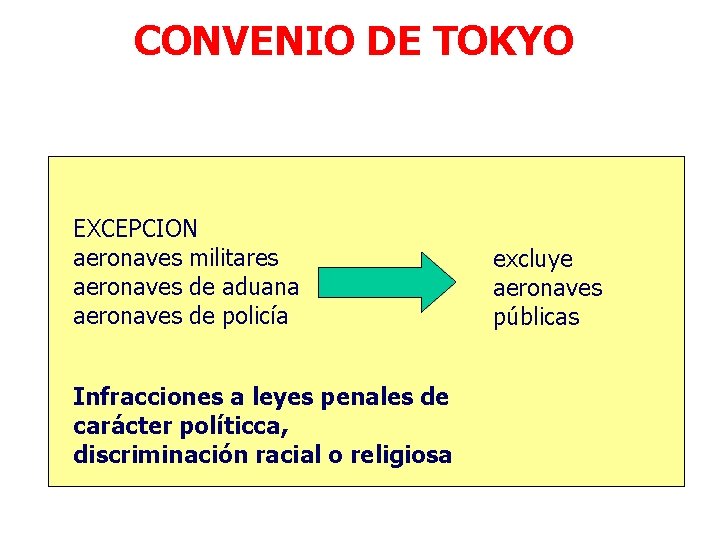 CONVENIO DE TOKYO EXCEPCION aeronaves militares aeronaves de aduana aeronaves de policía Infracciones a