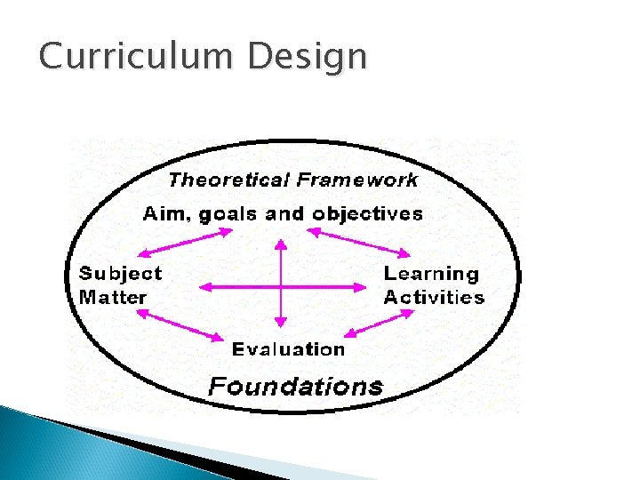 Curriculum Design 