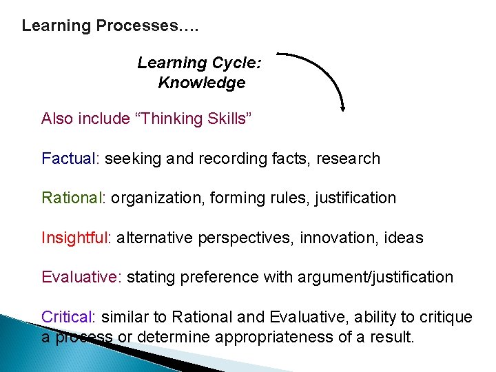 Learning Processes…. Learning Cycle: Knowledge Also include “Thinking Skills” Factual: seeking and recording facts,