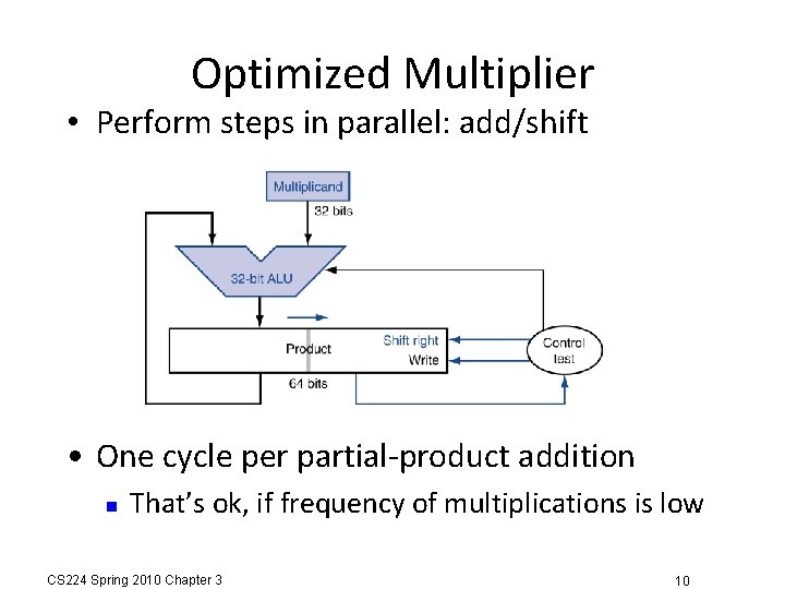 Optimized Multiplier • Perform steps in parallel: add/shift • One cycle per partial-product addition