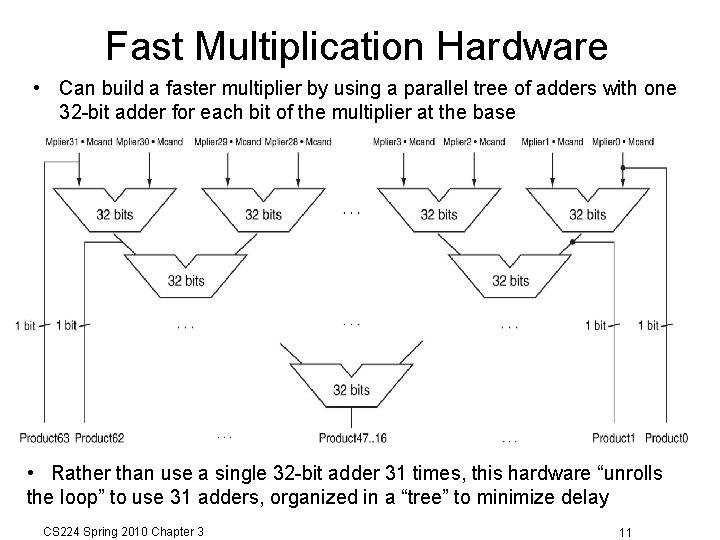 Fast Multiplication Hardware • Can build a faster multiplier by using a parallel tree