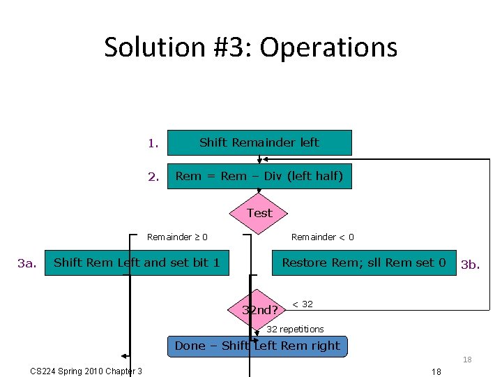 Solution #3: Operations 1. Shift Remainder left 2. Rem = Rem – Div (left