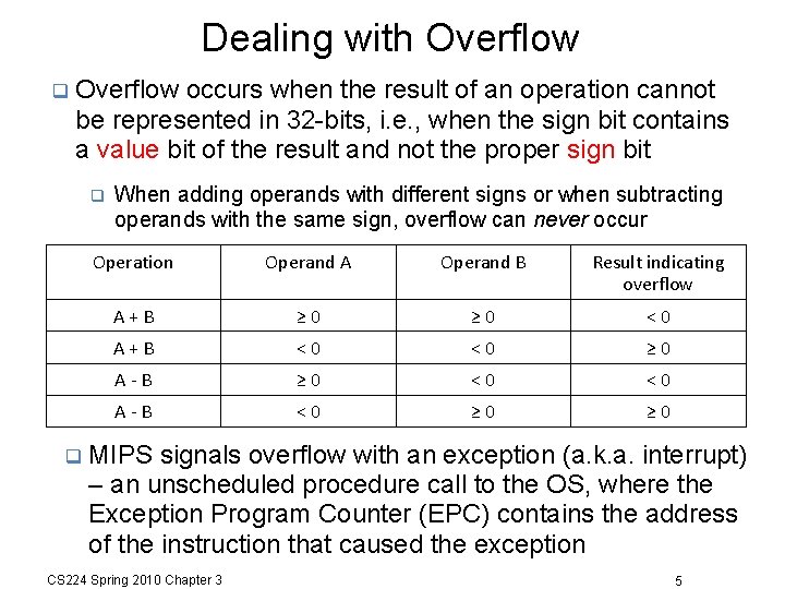 Dealing with Overflow occurs when the result of an operation cannot be represented in