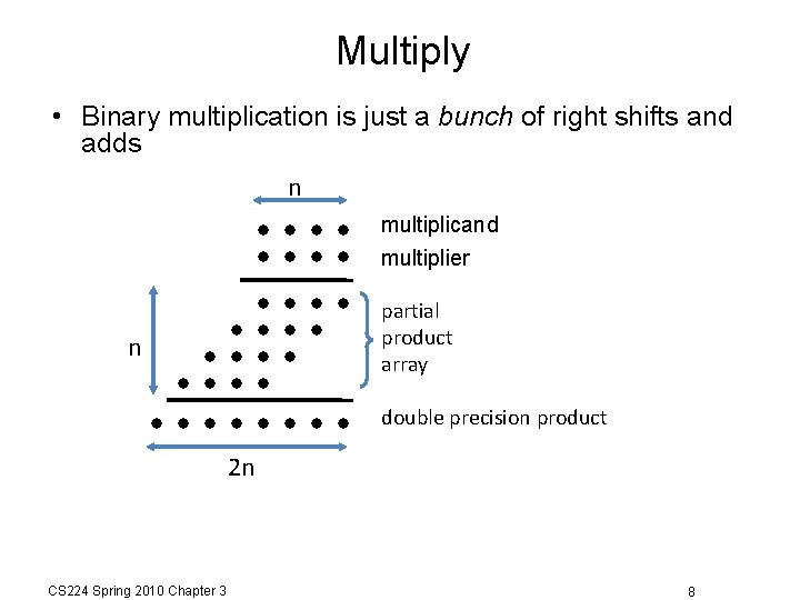 Multiply • Binary multiplication is just a bunch of right shifts and adds n