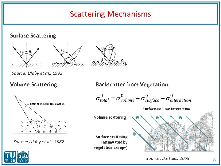 Scattering Mechanisms Surface Scattering Source: Ulaby et al. , 1982 Volume Scattering Backscatter from