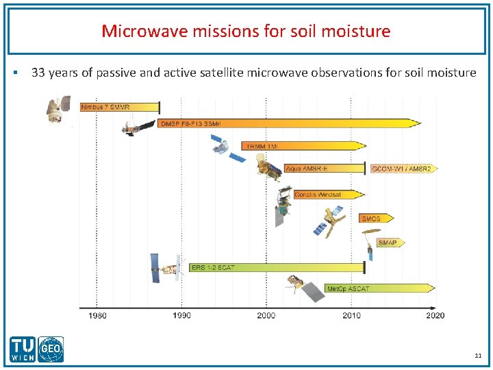 Microwave missions for soil moisture § 33 years of passive and active satellite microwave