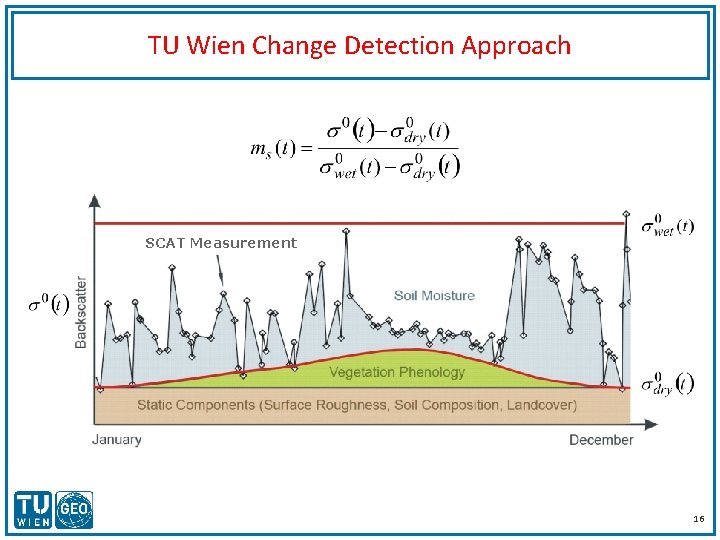 TU Wien Change Detection Approach SCAT Measurement 16 