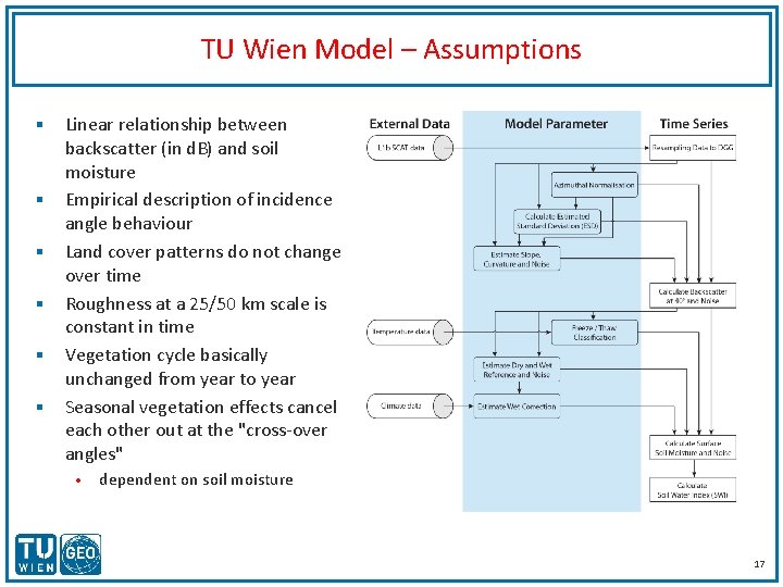 TU Wien Model – Assumptions § § § Linear relationship between backscatter (in d.