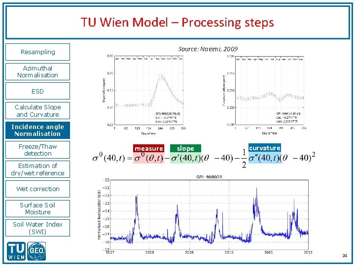 TU Wien Model – Processing steps Source: Naeimi, 2009 Resampling Azimuthal Normalisation ESD Calculate