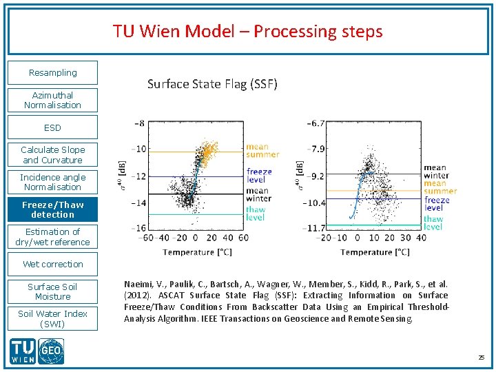TU Wien Model – Processing steps Resampling Azimuthal Normalisation Surface State Flag (SSF) ESD