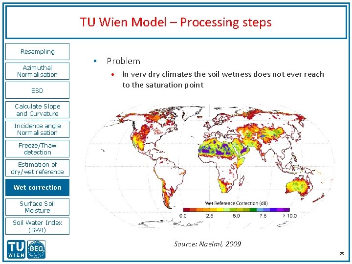 TU Wien Model – Processing steps Resampling Azimuthal Normalisation ESD § Problem • In