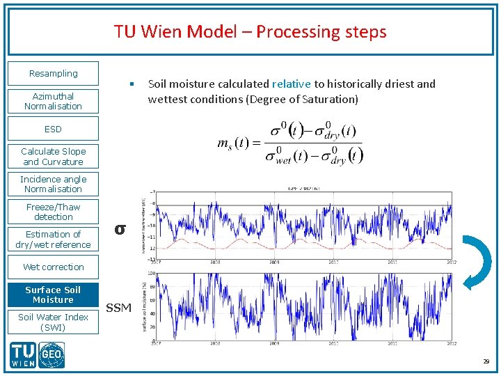 TU Wien Model – Processing steps Resampling § Azimuthal Normalisation Soil moisture calculated relative