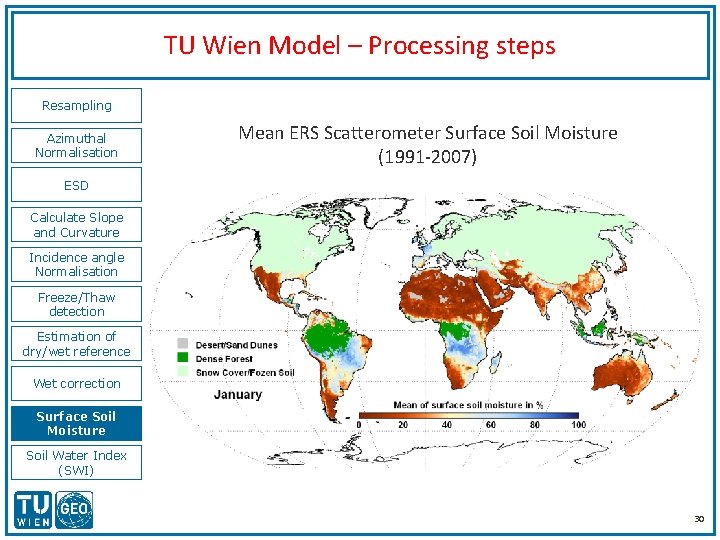 TU Wien Model – Processing steps Resampling Azimuthal Normalisation Mean ERS Scatterometer Surface Soil