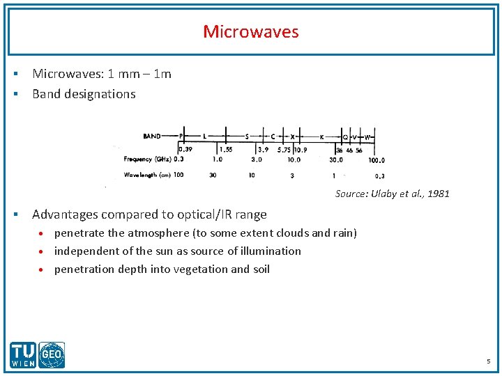Microwaves: 1 mm – 1 m § Band designations § Source: Ulaby et al.