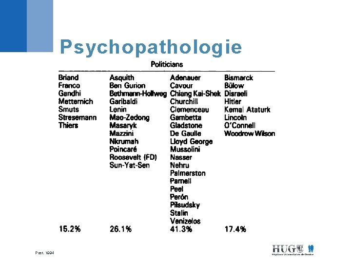 Psychopathologie Post, 1994 