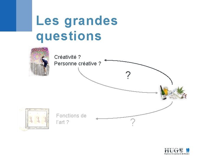 Les grandes questions Créativité ? Personne créative ? ? Fonctions de l’art ? ?