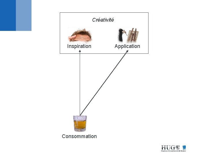 Créativité Inspiration Consommation Application 