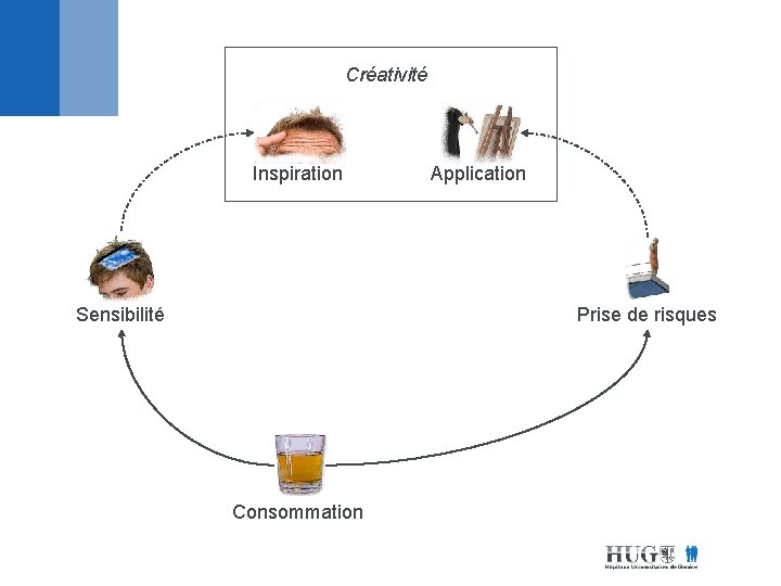 Créativité Inspiration Sensibilité Application Prise de risques Consommation 