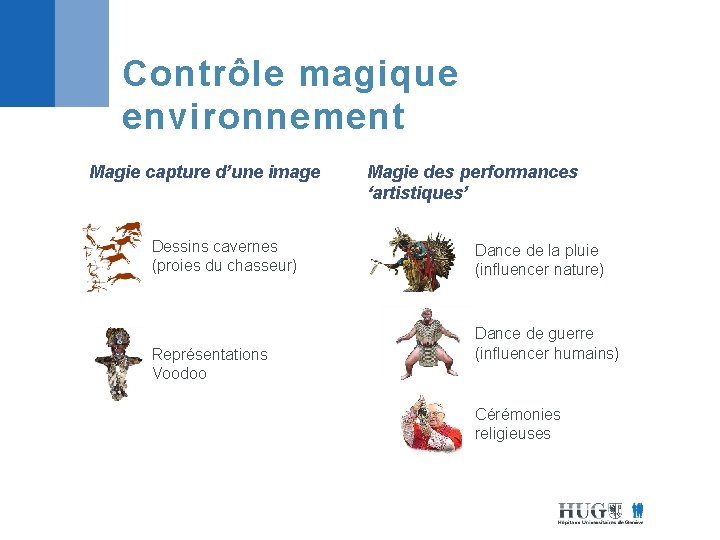 Contrôle magique environnement Magie capture d’une image Dessins cavernes (proies du chasseur) Représentations Voodoo