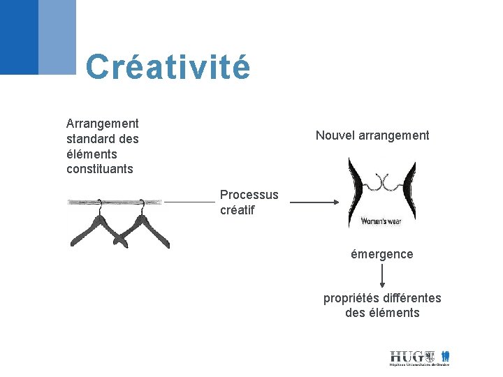 Créativité Arrangement standard des éléments constituants Nouvel arrangement Processus créatif émergence propriétés différentes des