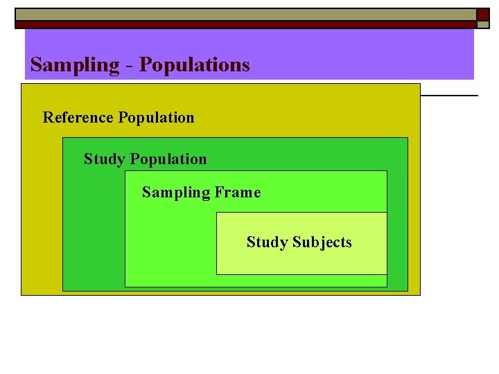 Sampling - Populations Reference Population Study Population Sampling Frame Study Subjects 