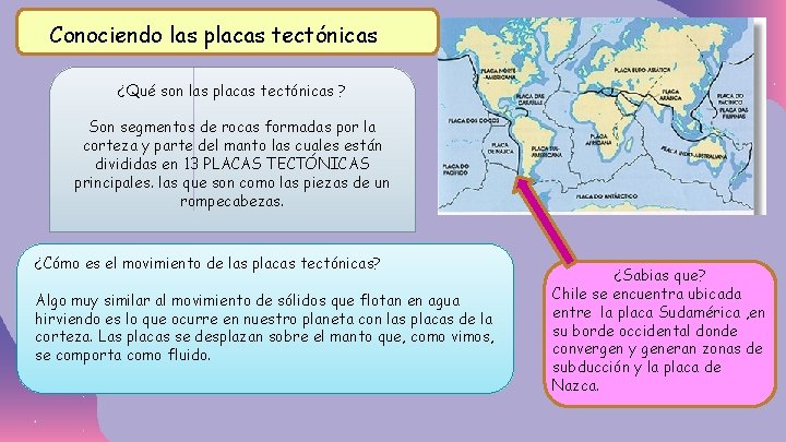 Conociendo las placas tectónicas ¿Qué son las placas tectónicas ? Son segmentos de rocas