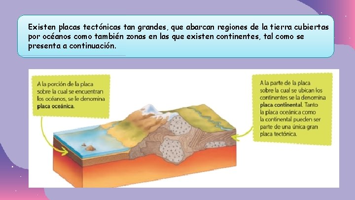 Existen placas tectónicas tan grandes, que abarcan regiones de la tierra cubiertas por océanos