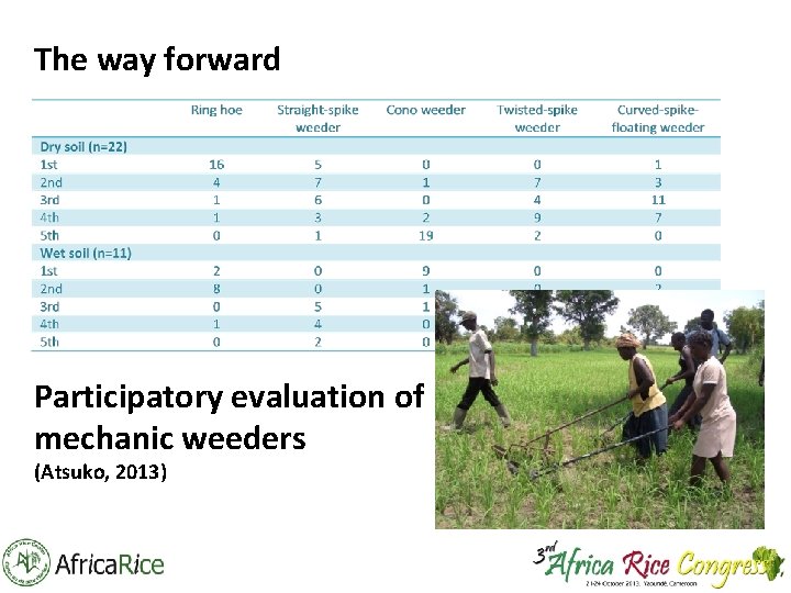 The way forward Participatory evaluation of mechanic weeders (Atsuko, 2013) 