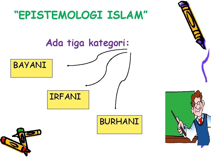 “EPISTEMOLOGI ISLAM” Ada tiga kategori: BAYANI IRFANI BURHANI 
