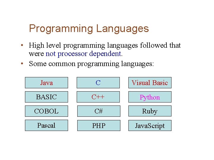 Programming Languages • High level programming languages followed that were not processor dependent. • Programming Languages • High level programming languages followed that were not processor dependent. •