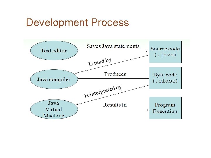 CS 160 Introduction to Computer Science Who are