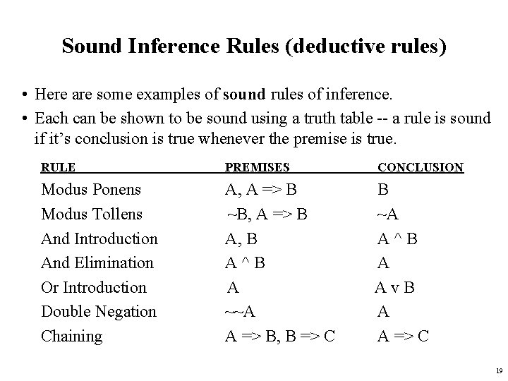 Sound Inference Rules (deductive rules) • Here are some examples of sound rules of
