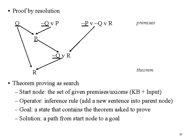  • Proof by resolution Q ~Q v P ~P v ~Q v R