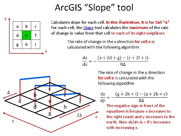 Arc. GIS “Slope” tool y a b c d e f g h i