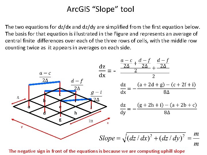 Arc. GIS “Slope” tool The two equations for dz/dx and dz/dy are simplified from