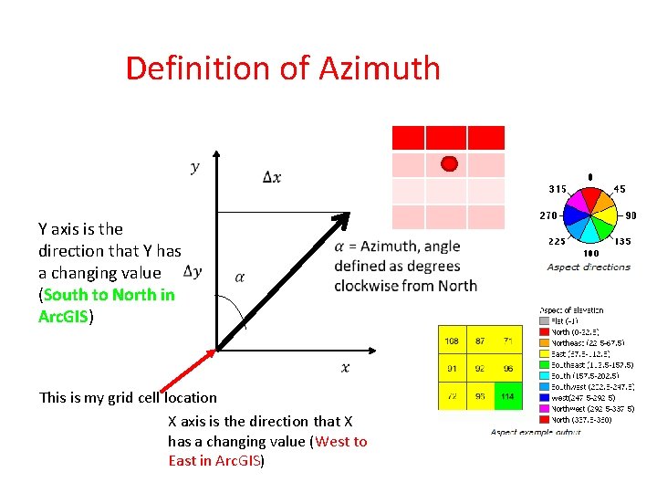 Definition of Azimuth Y axis is the direction that Y has a changing value