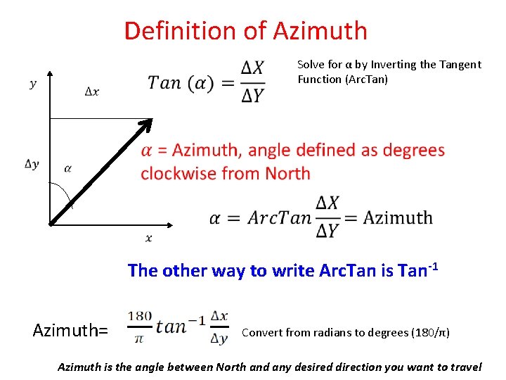 Definition of Azimuth Solve for α by Inverting the Tangent Function (Arc. Tan) The