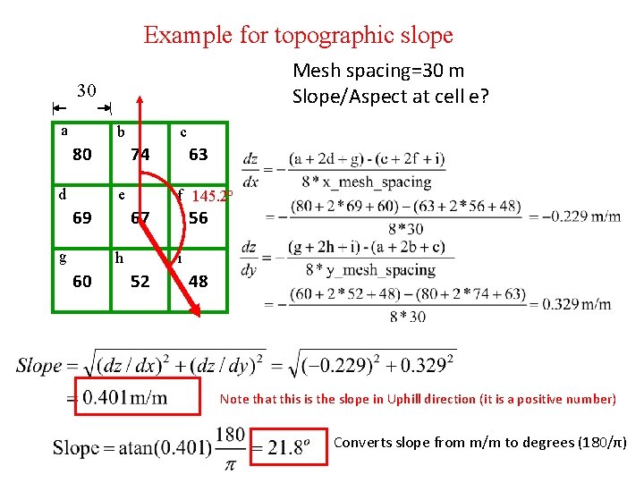 Example for topographic slope Mesh spacing=30 m Slope/Aspect at cell e? 30 a b