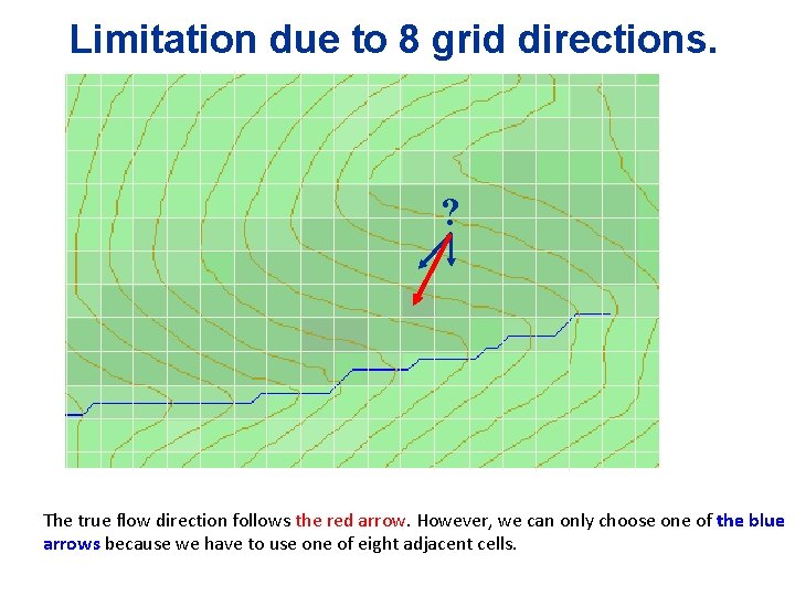 Limitation due to 8 grid directions. ? The true flow direction follows the red