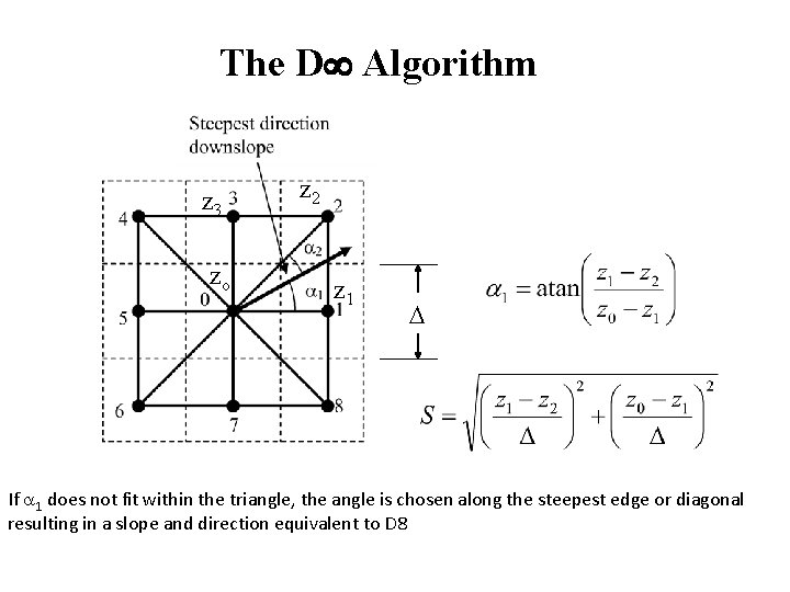 The D Algorithm z 3 zo z 2 z 1 If 1 does not
