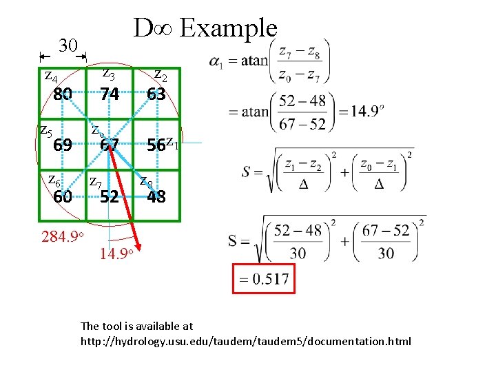 D∞ Example 30 z 3 z 4 80 z 5 74 zo 69 67
