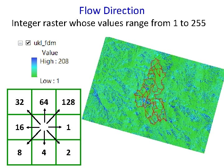 Flow Direction Integer raster whose values range from 1 to 255 32 64 16