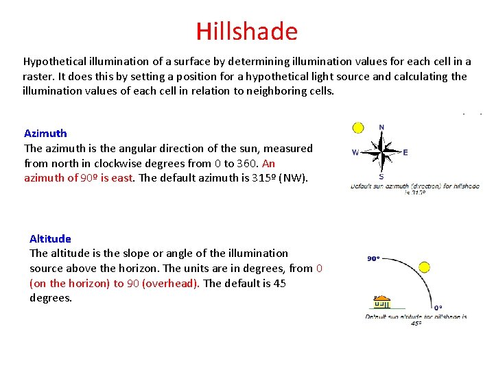 Hillshade Hypothetical illumination of a surface by determining illumination values for each cell in