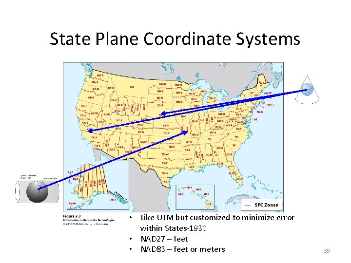 State Plane Coordinate Systems • Like UTM but customized to minimize error within States-1930